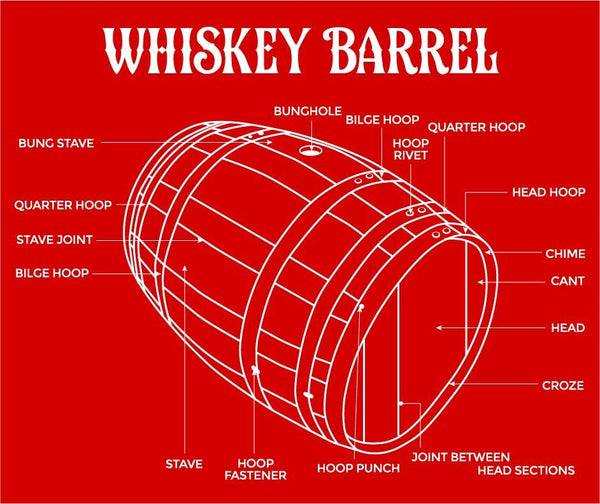 Consider the Humble Whiskey Barrel